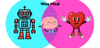 Venn diagram illustrating the left brain (reasonable) vs. the right brain (emotional) and the wise mind where they overlap in the middle - Watson Institute