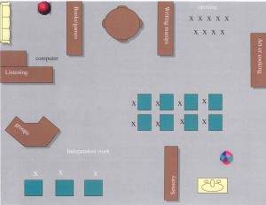 Classroom layout at Watson